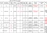 scrape website data into excel or CSV using python